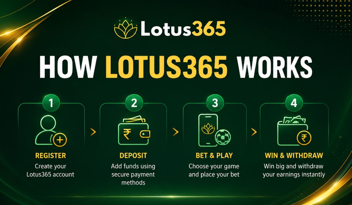 How Lotus365 Works