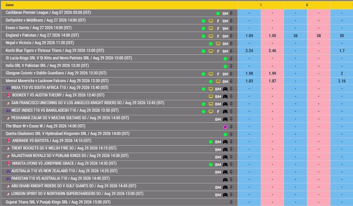 Lotus365 Cricket Betting